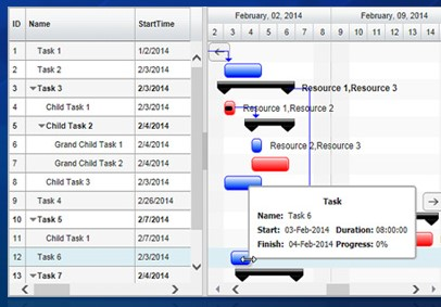screenshot of jQuery Gantt Package